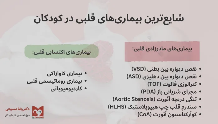 شایع ترین بیماری قلبی کودکان