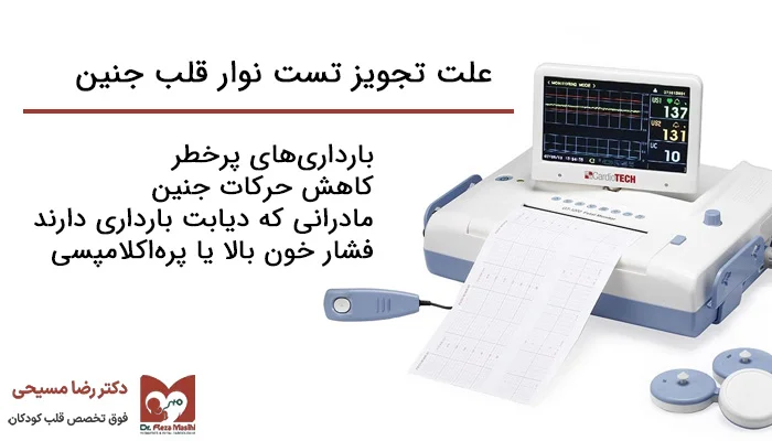 اینفوگرافیک مربوط به علت تجویز تست نوار قلب جنین با تصویر دستگاه مانیتورینگ