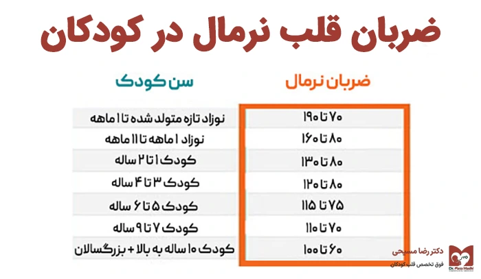 ضربان قلب نرمال در کودکان