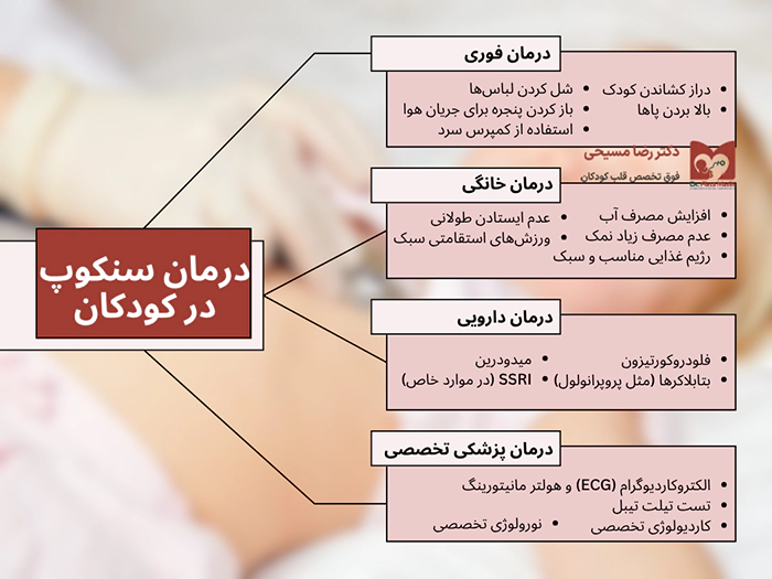 روش های درمان سنکوپ در کودکان